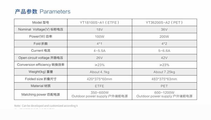 折叠式太阳能板参数性能